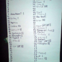 Results of vote count