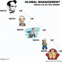 Global Management