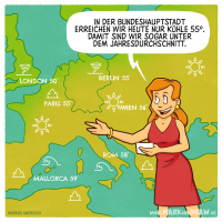Überdurchschnittliche Wettervorhersage