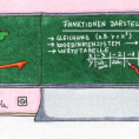 Funktionen darstellen