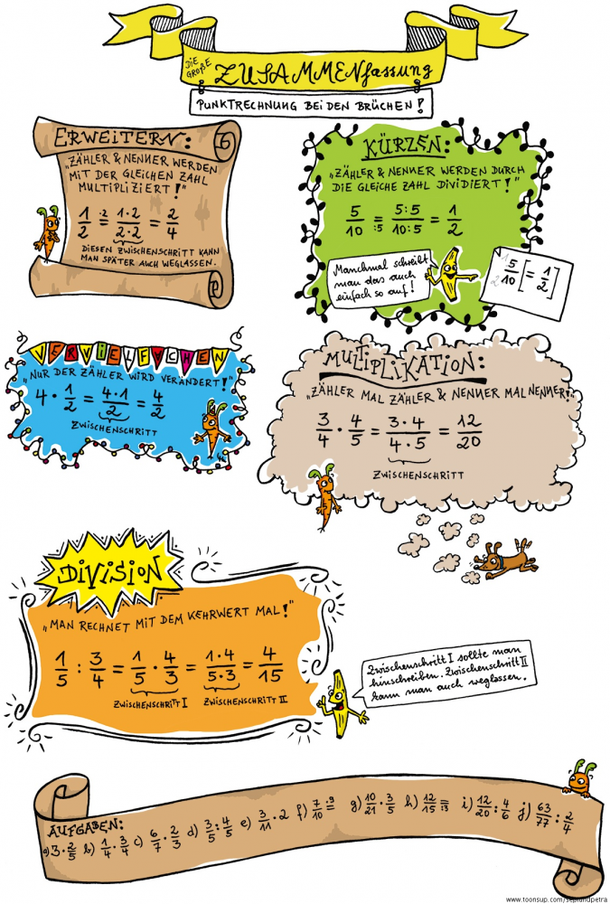 Illustration: Punktrechnung bei Brüchen 1