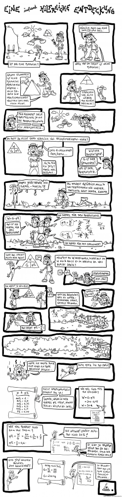 Comic: Das Formeldreieck der Prozentrechnung 1