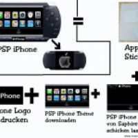PSP iPhone Anleitung