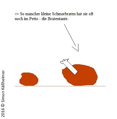 Cartoon: Nicht immer Ente aber immer möglich ... 1