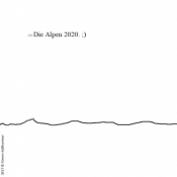 Alpen 2020