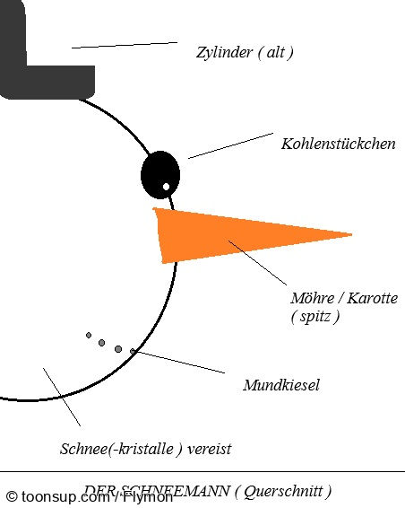 Cartoon: Für die Nachwelt ... 1