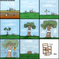 Evolution des Baumes