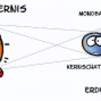 Mondfinsternis