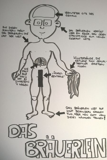 Cartoon: Freundeskreis 1