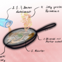 Spaghetti Agile