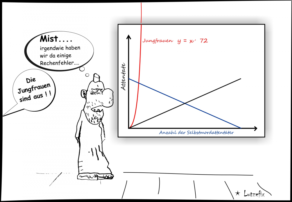 Cartoon: IS Fehler 1