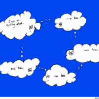 i am thinking cloud