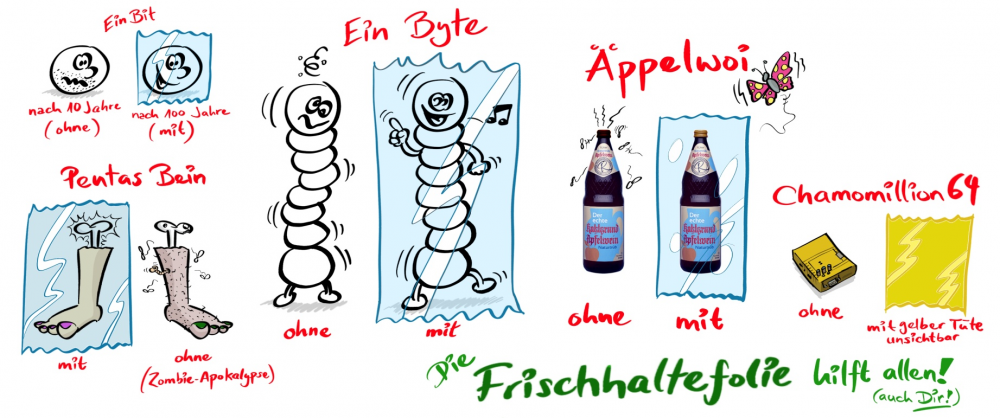 Cartoon: Frischhaltefolie hält uns alle frisch 1