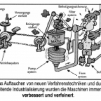 Illustration Dialyse-Verfahren
