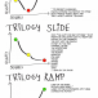 Movie Trilogies