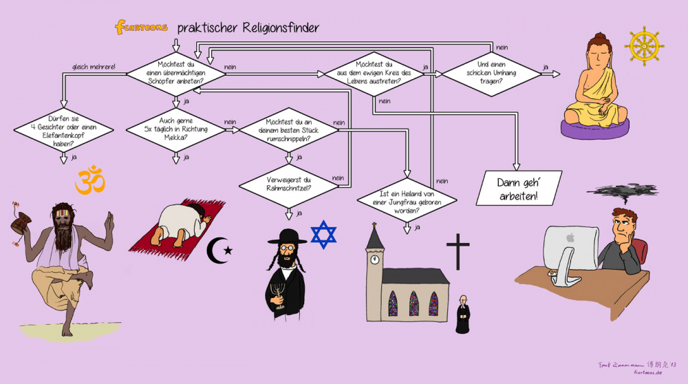Cartoon: fcartoons praktischer Religionsfinder 1