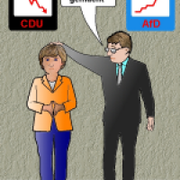 CDU und AfD