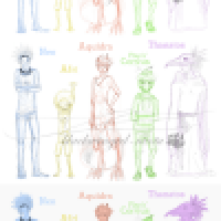 character dump