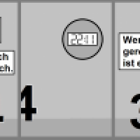 Uhrzeit