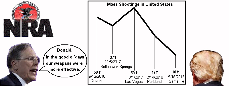 Cartoon: NRA Mass-Shooting 1
