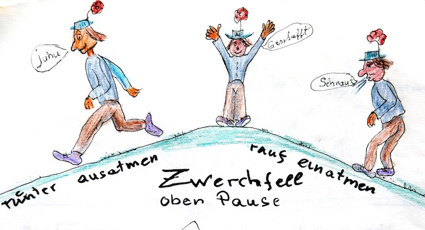 Illustration: Atem 6 : Atem und Bewegung 1