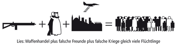 Cartoon: Flüchtlinge 2