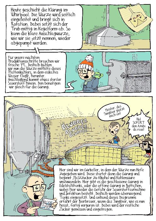 Comic: BRAUEREIführung 15