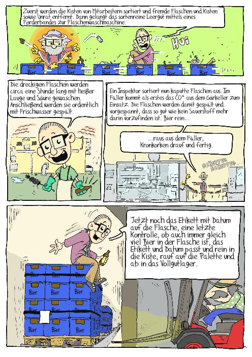 Comic: BRAUEREIführung 23
