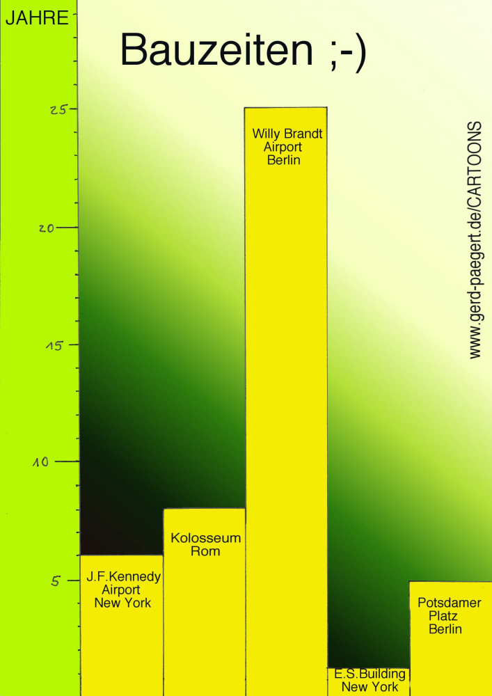 Cartoon: Statistik 1