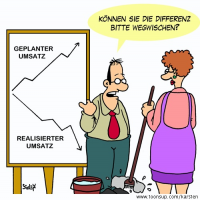 Wunsch und Wirklichkeit