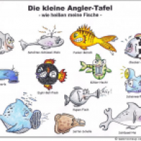 Die kleine Angler-Tafel