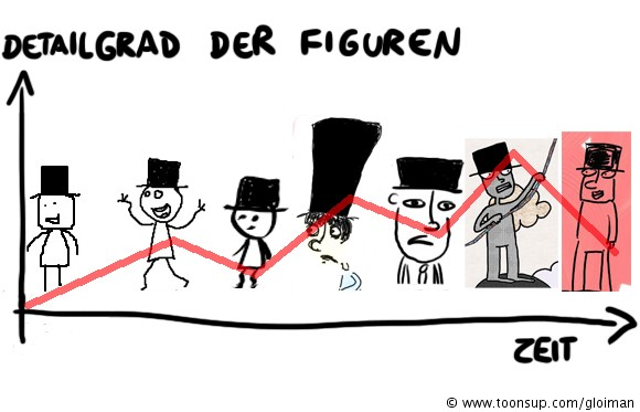 Concept Art / Character Design: Ein Jahr Enjambements 2