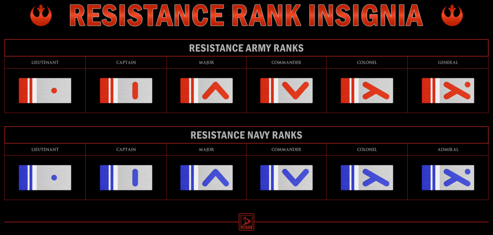 Illustration: Resistance Rank Insignia 1