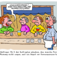 Aktuelle Umfrage